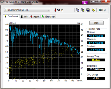 HDTune shows the typical drops in performance of an HDD (Asus UL50VF as test computer). HDTune shows the typical drops in performance of an HDD (Asus UL50VF as test computer).