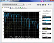 HDTune HDTune