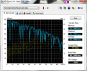HD Tune 65 MB/s sequential reading