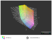 color space comparison AdobeRGB color space comparison AdobeRGB