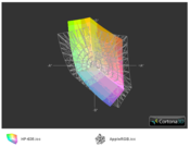 color space comparison AppleRGB color space comparison AppleRGB