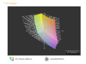 HP ProBook6560b vs. Adobe RGB HP ProBook6560b vs. Adobe RGB