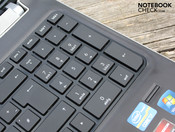Numeric pad Numeric pad