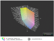 700Z3C vs. AdobeRGB (t) 700Z3C vs. AdobeRGB (t)