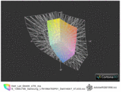 ICC E6420 HD-Res. vs. AdobeRGB