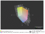 ICC E6420 HD-Res. vs. E6520 FHD