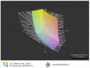 Color space comparison: AdobeRGB