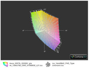 ICC Asus K53TA vs sRGB (t) ICC Asus K53TA vs sRGB (t)