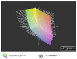 Vaio VPC-EB4X1E/BQ vs. AdobeRGB (t) Vaio VPC-EB4X1E/BQ vs. AdobeRGB (t)