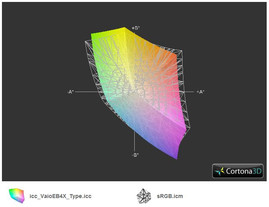 Vaio VPC-EB4X1E/BQ vs. sRGB (t) Vaio VPC-EB4X1E/BQ vs. sRGB (t)
