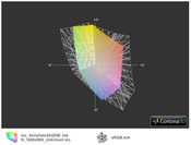 Sony Vaio SA2Z9E/B vs. sRGB(t)