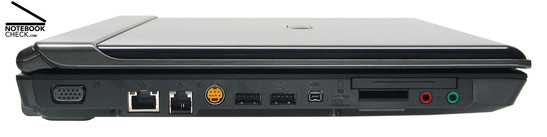 Left Side: VGA, Gigabit-LAN, modem, S-Video out, 2x PoweredUSB-2.0, FireWire, ExpressCard/54, 3-in-1 card reader, microphone, headphones