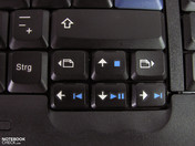 Arrow keys Arrow keys