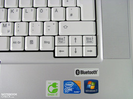 Arrow keys Arrow keys