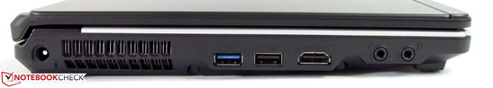 Left side: AC power, USB 3.0, USB 2.0, HDMI, Audio