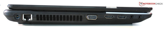 Left side: power-in, LAN, VGA, HDMI, USB 2.0, audio jacks