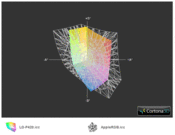 Color spectrum comparison: Apple RGB