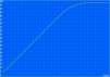 Charge Time 126min. Charge Time 126min.