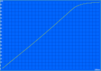 Charging: 198 min. Charging: 198 min.