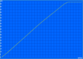 Charge: 184 min. Charge: 184 min.