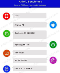 Lenovo ZUK Edge Z2151 specs on AnTuTu - Qualcomm Snapdragon 821, 6 GB RAM, Android Nougat