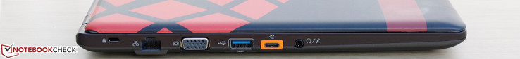Left: Kensington Lock, Gigabit Ethernet, VGA-out, USB 3.0, USB 3.1 Gen. 2, 3.5 mm combo audio