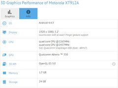 Motorola XT912A technical specs on GFXBench, could be Motorola Moto X+1 handset
