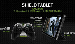 NVIDIA Shield tablet and Shield Controller to launch later this month
