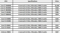 Intel introduces nine Haswell chips for notebooks and other mobile devices