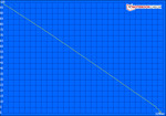 Minimum battery life (Classic Test) Minimum battery life (Classic Test)