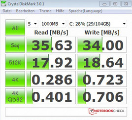 System info CrystalDiskMark 3.0 System info CrystalDiskMark 3.0