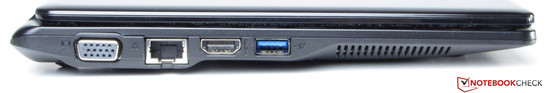 left side: VGA, Ethernet, HDMI, USB 3.0