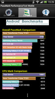 The new PassMark mobile performance test...