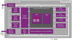 Imagination PowerVR Series7XE GPUs for entry-level devices