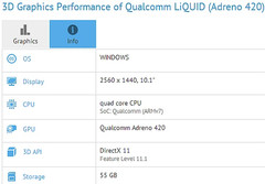 Snapdragon 805 Windows tablet on GFXBench