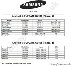 Samsung Android M update roadmap leaks online