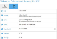 Samsung Galaxy J1 mini SM-J105F spotted on GFXBench with 4.3-inch display and Spreadtrum SC8830 processor