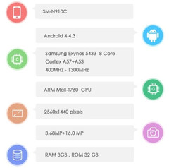 Samsung Galaxy Note 4 specs include Qualcomm Snapdragon 805 processor, 3 GB memory and 32 GB internal storage