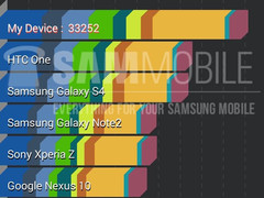 Samsung Galaxy K Zoom AnTuTu benchmark results and technical specs revealed