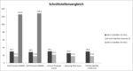 Interface performance Interface performance