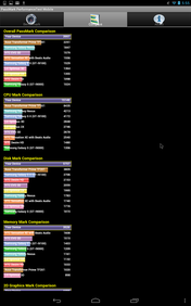 PassMark PerformanceTest Mobile 1.0.4