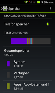 2.2 GB is available for free usage.