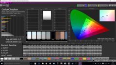 Color analysis, pre-calibration, 1080p IPS panel