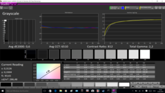 Grayscale analysis, post-calibration, 1080p IPS panel