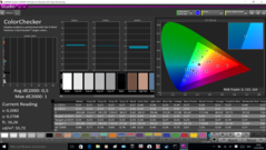 Color analysis, post-calibration, 1080p IPS panel