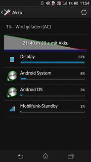 A typical result: Under maximum load, the battery is empty after 2 hours and 40 minutes.