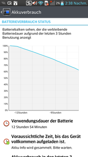 The Optimus G Pro E986's battery runtimes are below-average.