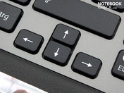 Numeric keypad Numeric keypad