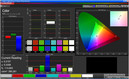 Color Management Tablet
