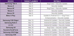 Official Telus Android firmware updates schedule
